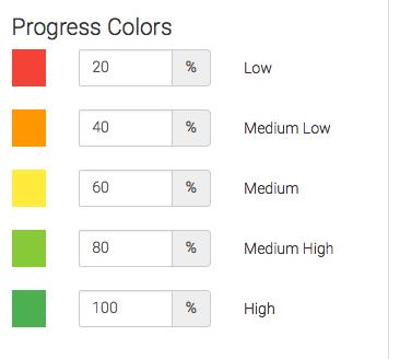 set the percentages for the progress colors