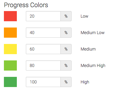 Under the Progress Colors section we can tweak the percentages that will display different colors on the gauge.