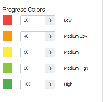 Percentage colors configured.