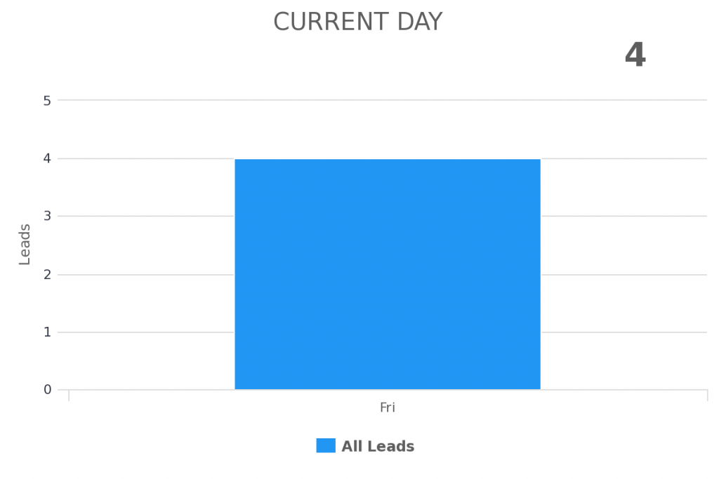 current day date range