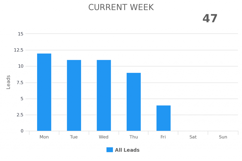 current week date range