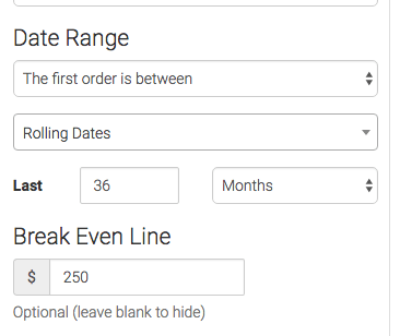 Date range and break even line selected.