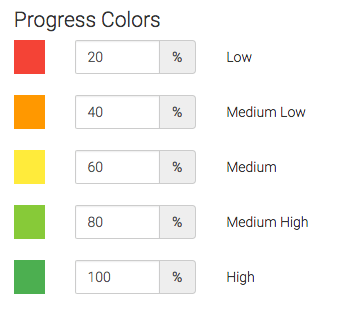 Below that, you can see a section labeled Progress Colors. Here we can tweak the percentages that will display different colors on the gauge.
