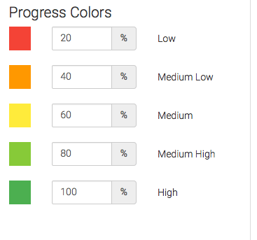 Progress color percentages set.