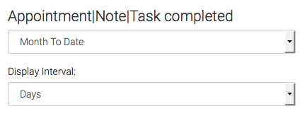 Select the display interval for the date range.