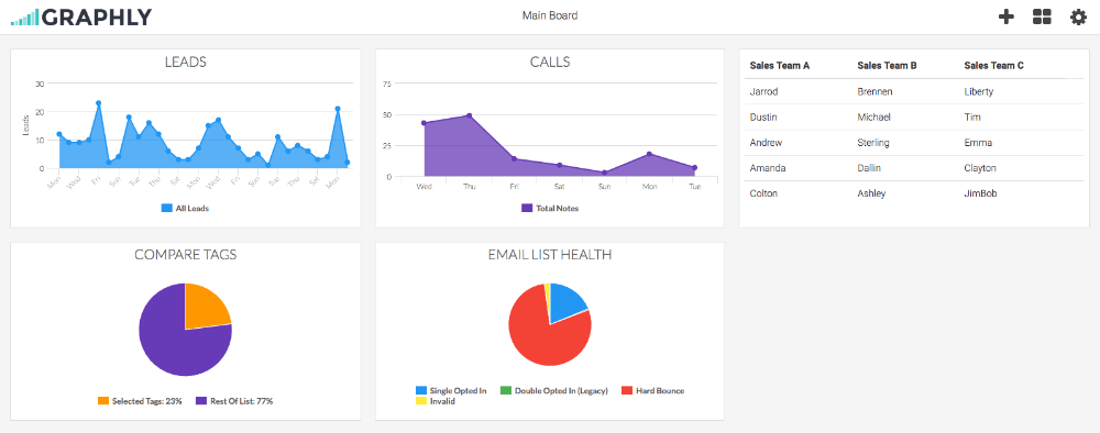 text area report with a table of custom names listed