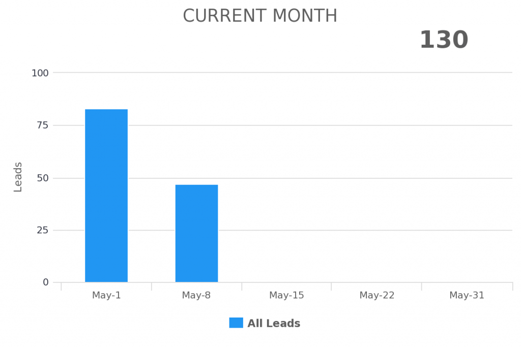 current month date range