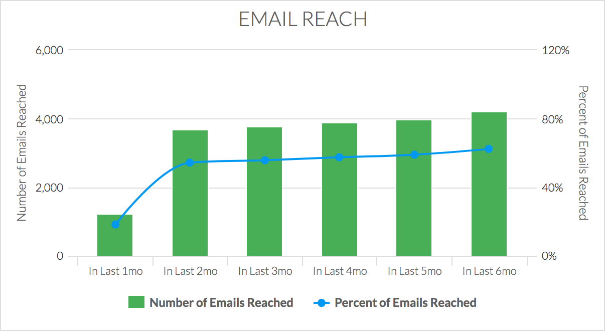 Email Reach