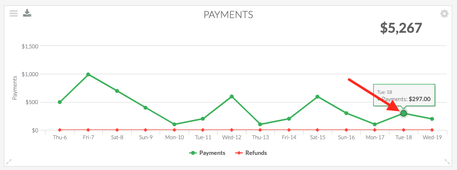 click a data point on a report