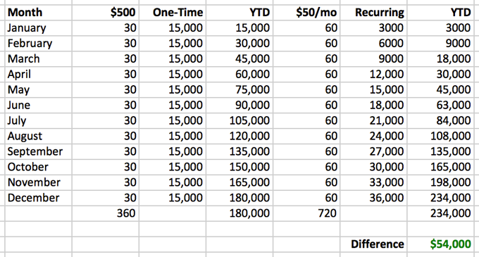 building-recurring-revenue-year-1