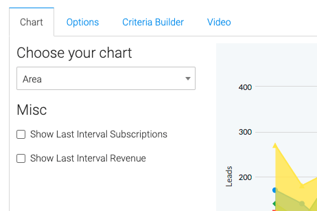 Under miscellaneous options you can select "Show Last Month Subscriptions" or "Show Last Month Revenue", doing so will display the number of subscriptions and revenue in the top right-hand corner of the graph.