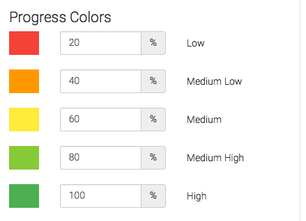 Percentage colors defined.