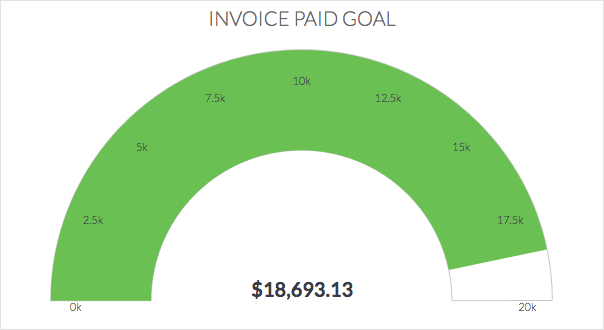 revenue report - invoice paid goal