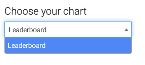 chart type drop down