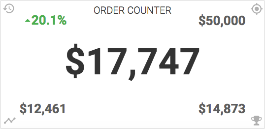 Create a order statistics report inside of Infusionsoft or Keap.