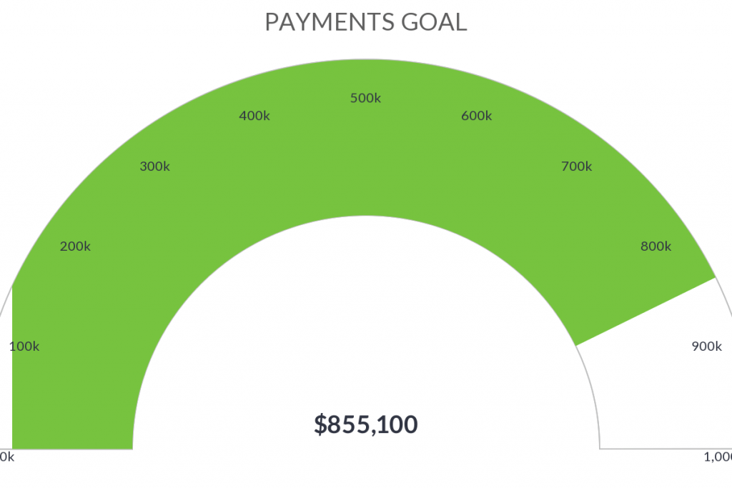 Create a payments goal report inside of Infusionsoft or Keap.